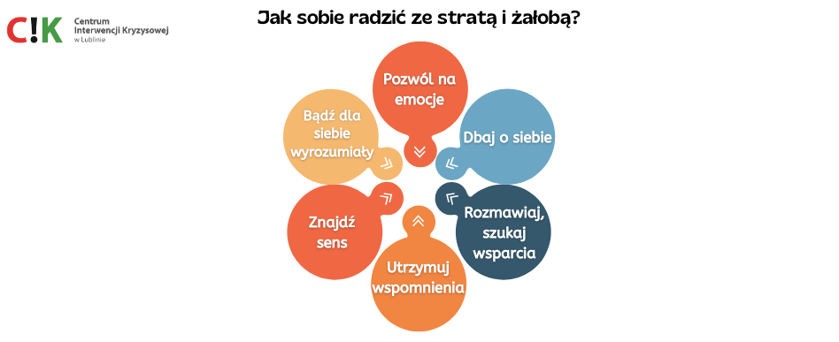 infografika dotycząca sposobów radzenia sobie z żałobą.