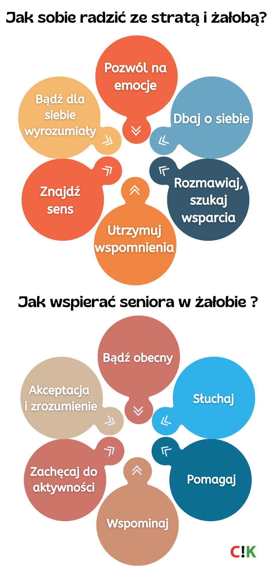 infografika dotycząca sposobów radzenia sobie z żałobą.